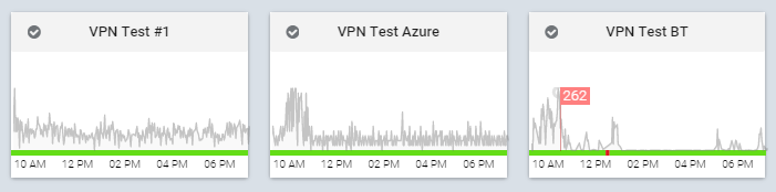 Multi VPN outgoing connection test